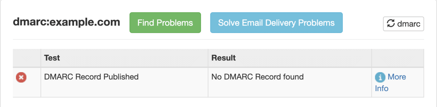 No DMARC Record Found