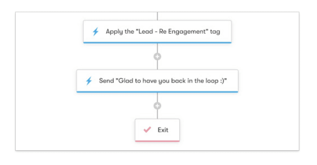 Email Re-engagement Sequence