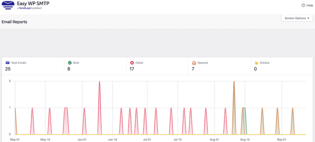 Easy WP SMTP email reports