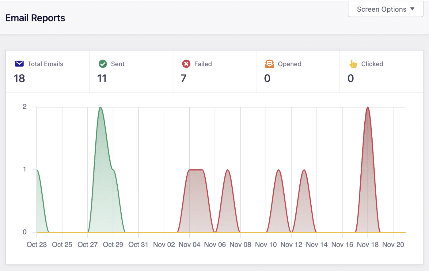 Email report graph