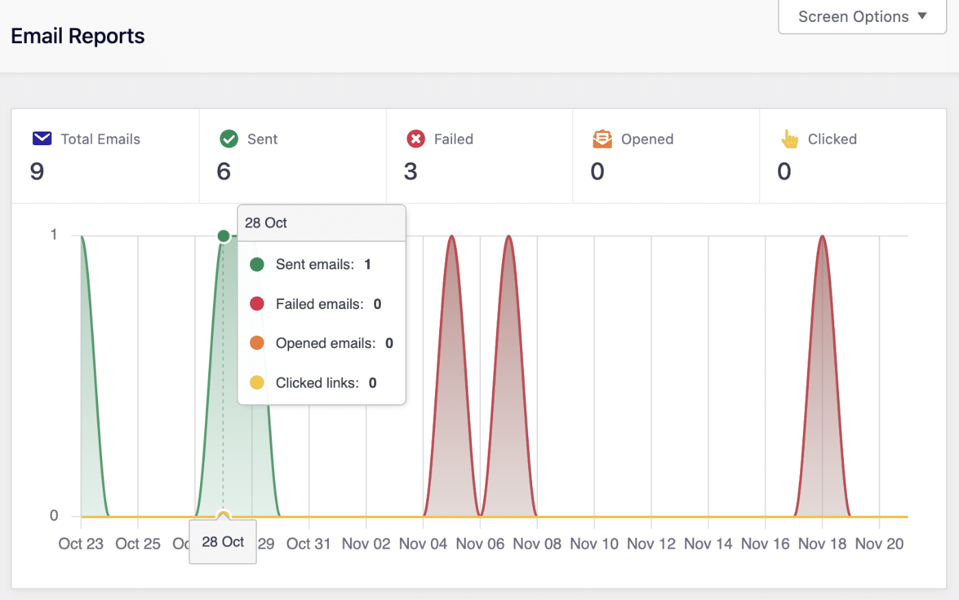 Individual email report