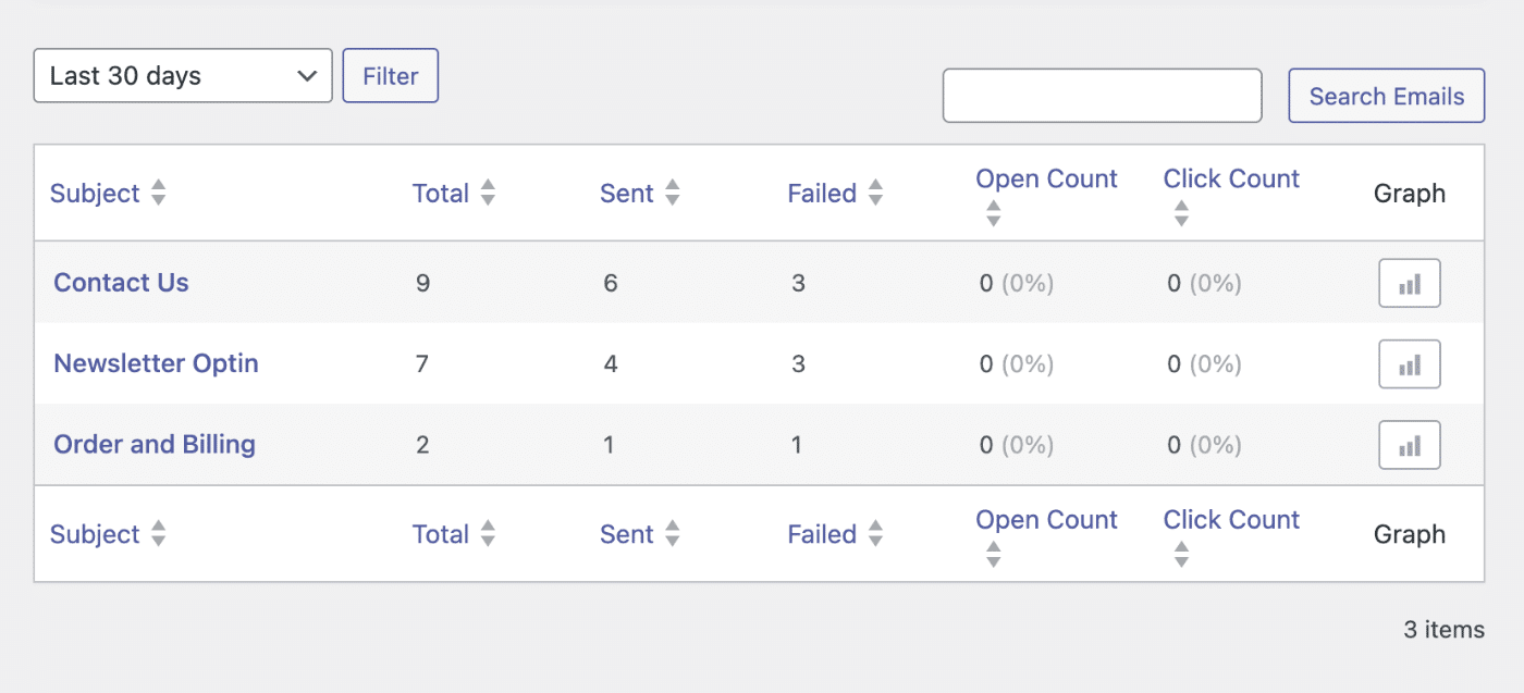 Email reports table