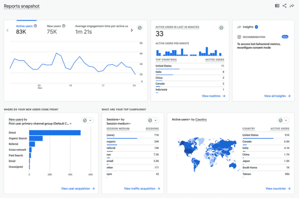 google analytics reports