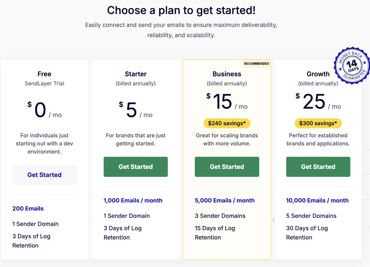 SendLayer plan selection page showing Free, Starter, Business, and Growth plans